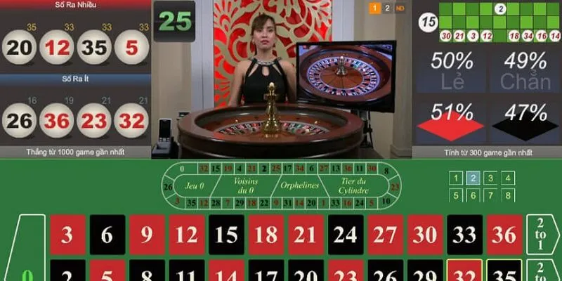 Lợi ích người chơi nhận được khi áp dụng mẹo chơi Roulette